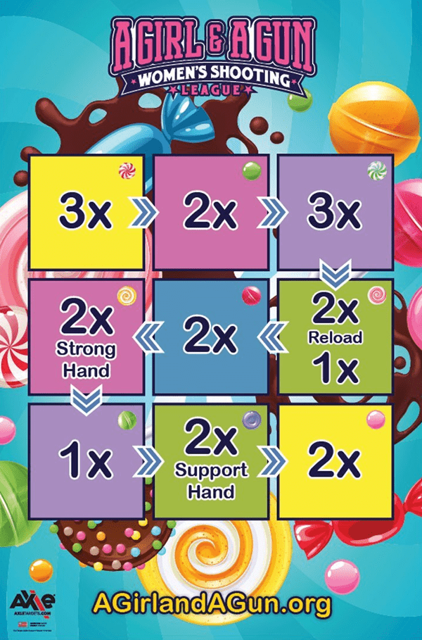 AG Girl & A Gun Candyland shooting league chart